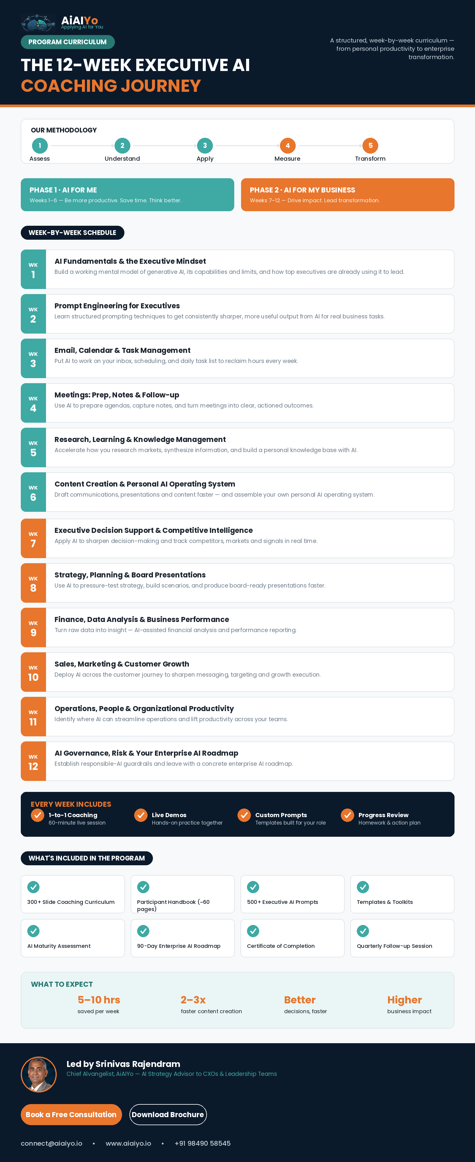 AiAIYo Executive AI Coaching — full week-by-week 12-week curriculum, methodology and program details